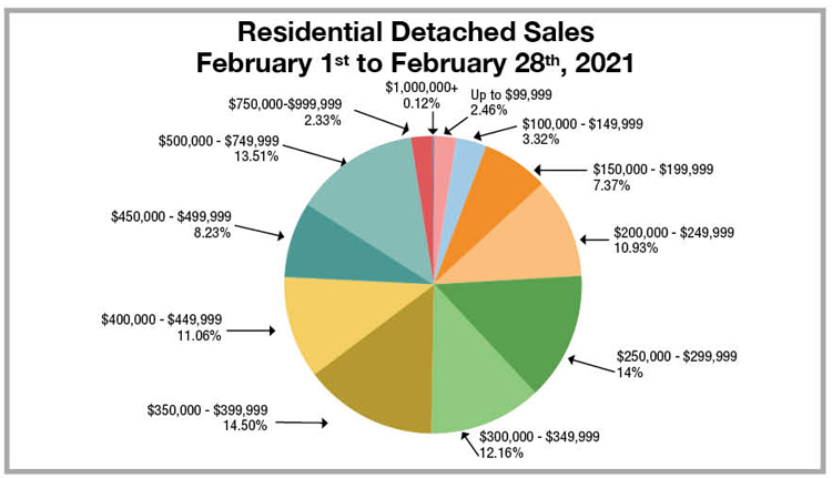 RD-Pie-Chart-Feb-2021.jpg (102 KB)